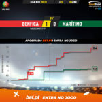 GoalPoint-Benfica-Maritimo-Liga-NOS-202021-xG