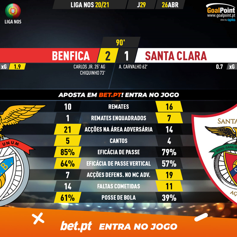 GoalPoint-Benfica-Santa-Clara-Liga-NOS-202021-90m