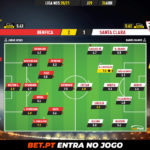 GoalPoint-Benfica-Santa-Clara-Liga-NOS-202021-Ratings