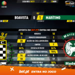 GoalPoint-Boavista-Maritimo-Liga-NOS-202021-90m