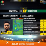 GoalPoint-Boavista-Maritimo-Liga-NOS-202021-MVP