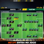 GoalPoint-Boavista-Maritimo-Liga-NOS-202021-Ratings
