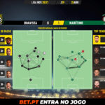 GoalPoint-Boavista-Maritimo-Liga-NOS-202021-pass-network