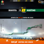 GoalPoint-Boavista-Maritimo-Liga-NOS-202021-xG