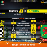 GoalPoint-Boavista-Pacos-Liga-NOS-202021-90m