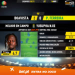 GoalPoint-Boavista-Pacos-Liga-NOS-202021-MVP