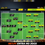 GoalPoint-Boavista-Pacos-Liga-NOS-202021-Ratings