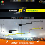 GoalPoint-Boavista-Pacos-Liga-NOS-202021-xG