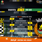 GoalPoint-Boavista-Rio-Ave-Liga-NOS-202021-90m