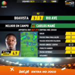 GoalPoint-Boavista-Rio-Ave-Liga-NOS-202021-MVP