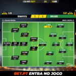GoalPoint-Boavista-Rio-Ave-Liga-NOS-202021-Ratings