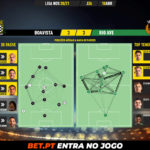 GoalPoint-Boavista-Rio-Ave-Liga-NOS-202021-pass-network