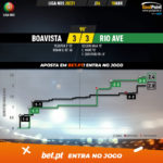GoalPoint-Boavista-Rio-Ave-Liga-NOS-202021-xG