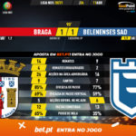 GoalPoint-Braga-Belenenses-SAD-Liga-NOS-202021-90m
