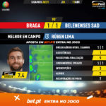 GoalPoint-Braga-Belenenses-SAD-Liga-NOS-202021-MVP
