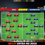 GoalPoint-Braga-Belenenses-SAD-Liga-NOS-202021-Ratings