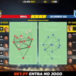 GoalPoint-Braga-Belenenses-SAD-Liga-NOS-202021-pass-network
