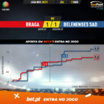 GoalPoint-Braga-Belenenses-SAD-Liga-NOS-202021-xG