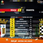 GoalPoint-Braga-Boavista-Liga-NOS-202021-90m