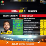 GoalPoint-Braga-Boavista-Liga-NOS-202021-MVP