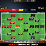 GoalPoint-Braga-Boavista-Liga-NOS-202021-Ratings