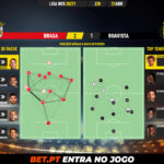 GoalPoint-Braga-Boavista-Liga-NOS-202021-pass-network