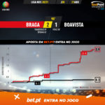 GoalPoint-Braga-Boavista-Liga-NOS-202021-xG