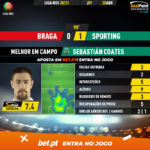 GoalPoint-Braga-Sporting-Liga-NOS-202021-MVP