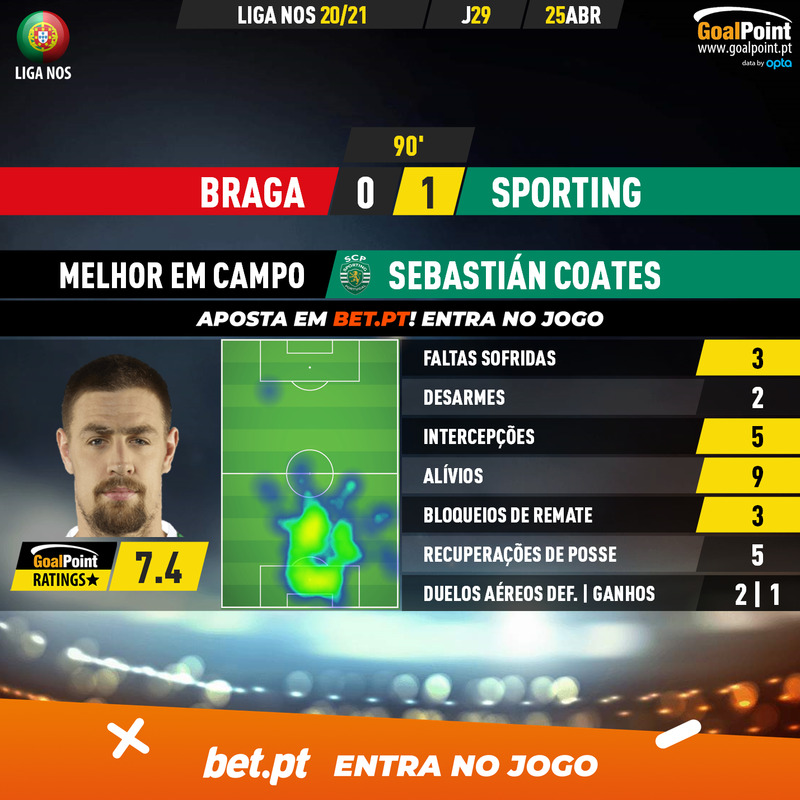 GoalPoint-Braga-Sporting-Liga-NOS-202021-MVP