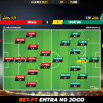 GoalPoint-Braga-Sporting-Liga-NOS-202021-Ratings