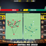 GoalPoint-Braga-Sporting-Liga-NOS-202021-pass-network