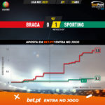 GoalPoint-Braga-Sporting-Liga-NOS-202021-xG