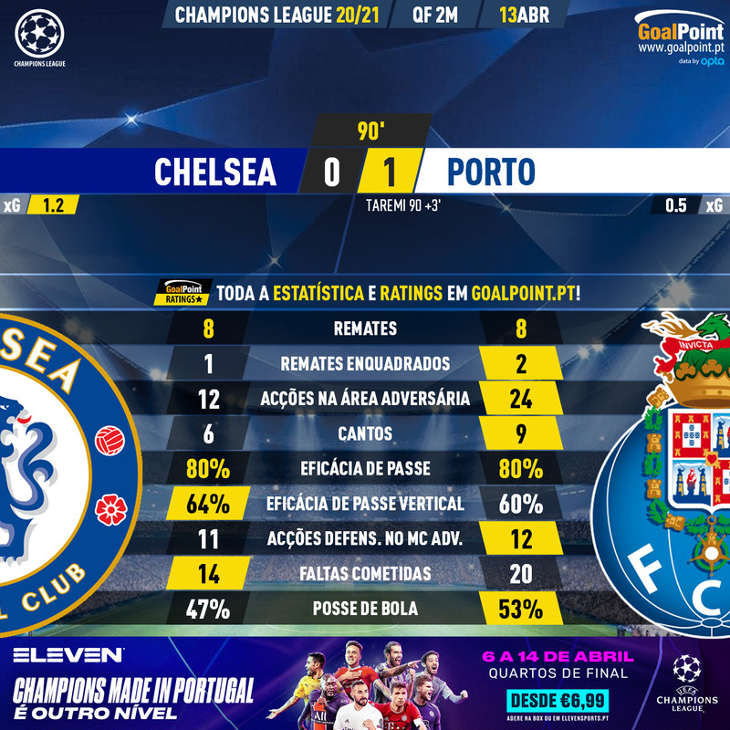 GoalPoint-Chelsea-Porto-Champions-League-202021-90m