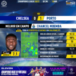 GoalPoint-Chelsea-Porto-Champions-League-202021-MVP