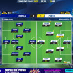 GoalPoint-Chelsea-Porto-Champions-League-202021-Ratings