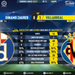 GoalPoint-Dinamo-Zagreb-Villarreal-Europa-League-202021-90m