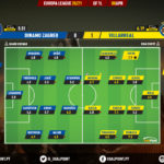 GoalPoint-Dinamo-Zagreb-Villarreal-Europa-League-202021-Ratings