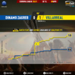 GoalPoint-Dinamo-Zagreb-Villarreal-Europa-League-202021-xG