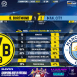 GoalPoint-Dortmund-Man-City-Champions-League-202021-90m