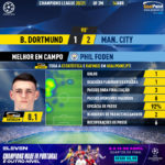 GoalPoint-Dortmund-Man-City-Champions-League-202021-MVP