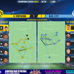 GoalPoint-Dortmund-Man-City-Champions-League-202021-pass-network