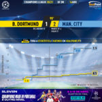 GoalPoint-Dortmund-Man-City-Champions-League-202021-xG