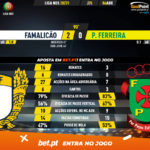 GoalPoint-Famalicao-Pacos-Liga-NOS-202021-90m