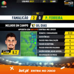 GoalPoint-Famalicao-Pacos-Liga-NOS-202021-MVP
