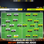 GoalPoint-Famalicao-Pacos-Liga-NOS-202021-Ratings