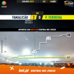 GoalPoint-Famalicao-Pacos-Liga-NOS-202021-xG
