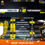 GoalPoint-Famalicao-Portimonense-Liga-NOS-202021-90m