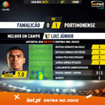 GoalPoint-Famalicao-Portimonense-Liga-NOS-202021-MVP