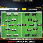 GoalPoint-Famalicao-Portimonense-Liga-NOS-202021-Ratings