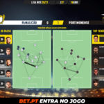 GoalPoint-Famalicao-Portimonense-Liga-NOS-202021-pass-network